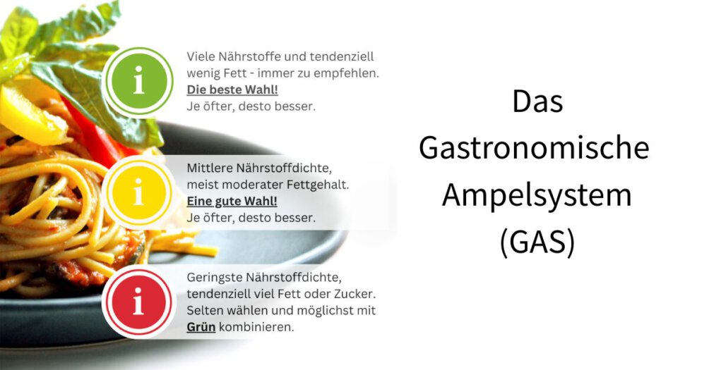 Erklärt das Gastronomische Ampelsystem und was die Farben bedeuten.