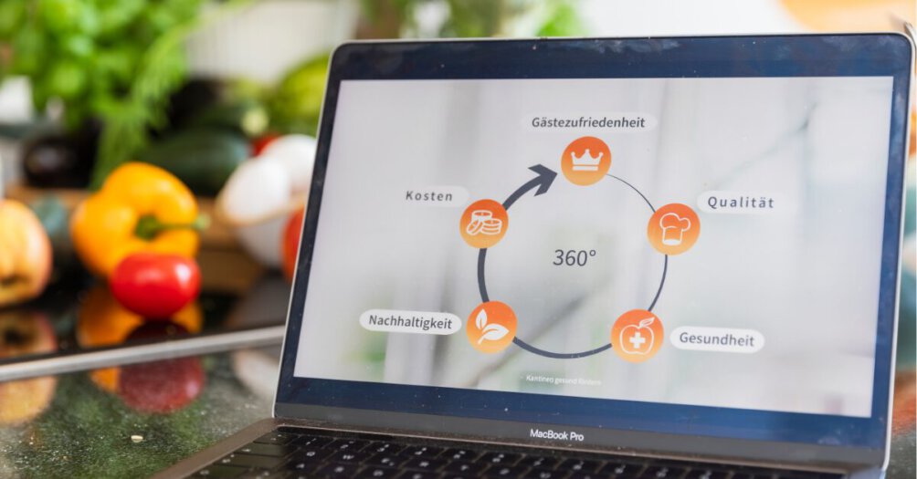 Zeigt die strategischen Dimensionen des GESOCA Systems: Gästezufriedenheit, gastronomische Qualität, Gesundheit, Nachhaltigkeit und Kosten